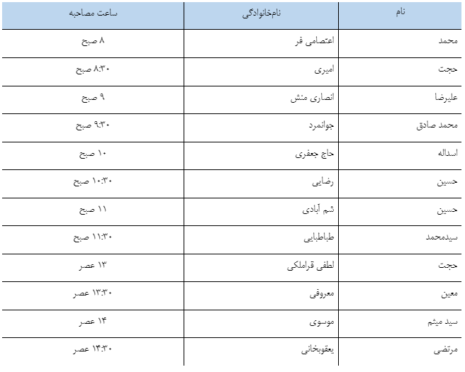 دعوت‌شدگان رشته قرآن و حدیث به مصاحبه دکتری پژوهشگاه حوزه و دانشگاه