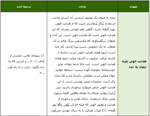 در حال تکمیل/ طرح | بهره نخبگان از هدایت الهی