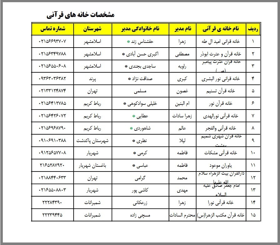 خانه‌های قرآن مجاز به اخذ آزمون حفظ عمومی در تهران