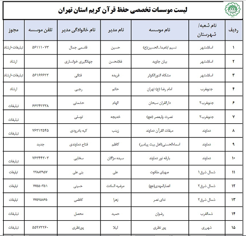 اسامی مؤسسات و خانه‌های قرآن مجاز به اخذ آزمون حفظ عمومی در تهران
