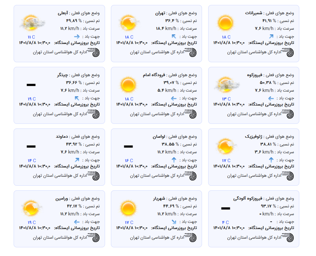 تهرات بارانی و حتی برفی می‌شود