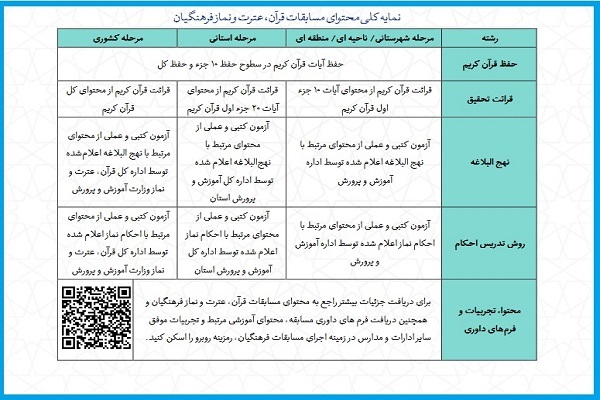 نمایه کلی مسابقات قرآن، عترت و نماز فرهنگیان سراسر کشور