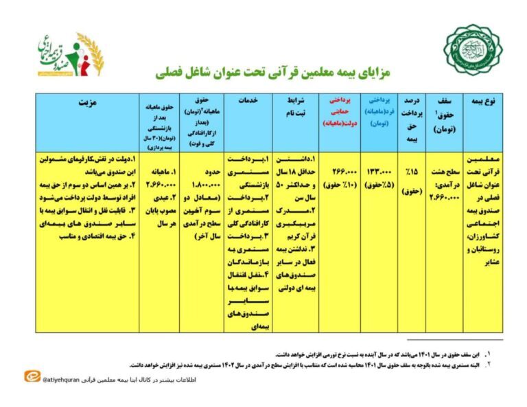 طرح بیمه اجتماعی مسئولین و مربیان جلسات خانگی قرآن کریم کلید خورد