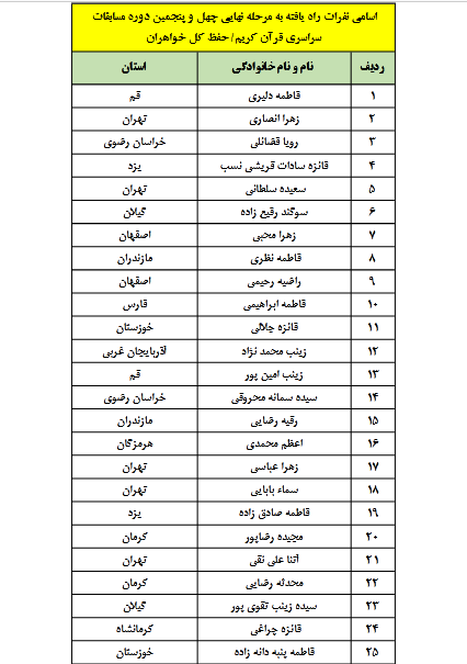 اسامی بانوان راه یافته به مرحله نهایی مسابقات سراسری قرآن اعلام شد