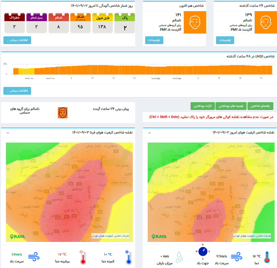 شاخص آلودگی هوای تهران به 141 رسید