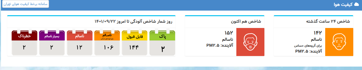 هوای تهران قرمز شد
