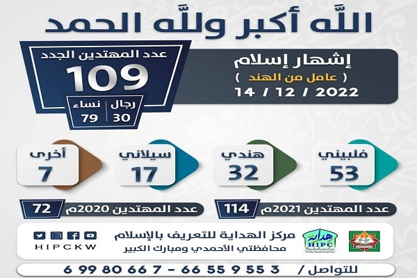 109 نفر در کویت به اسلام گرویدند/آماده