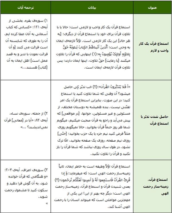 استماع قرآن، زمینه‌ساز رحمت الهی