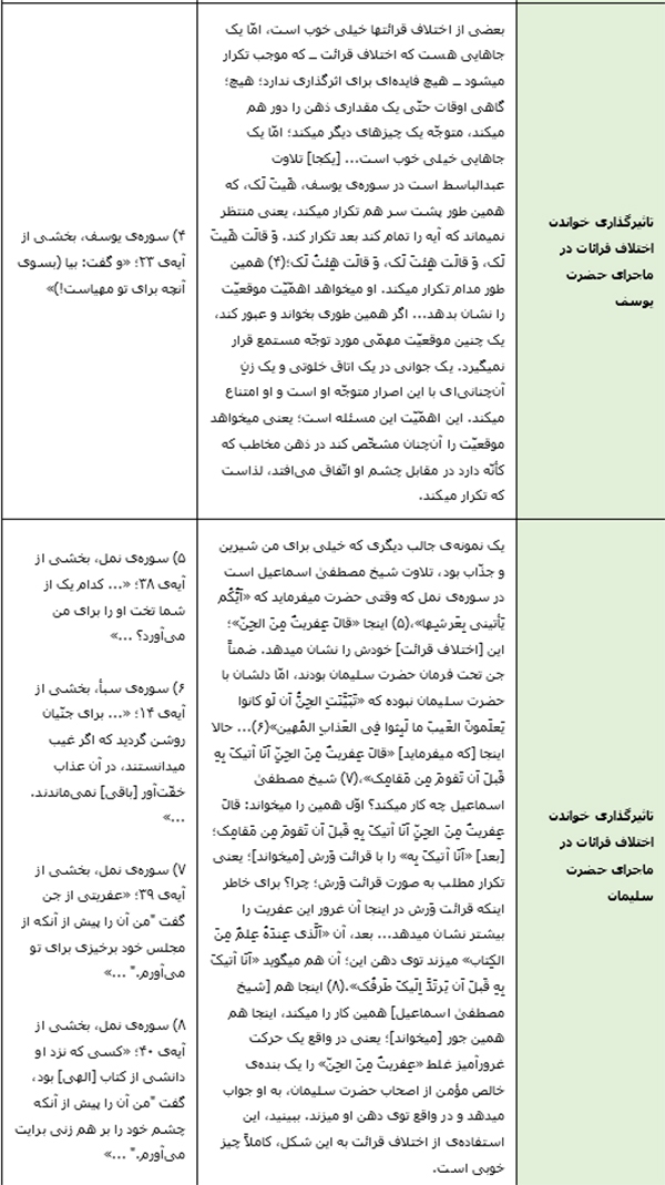 استماع قرآن، زمینه‌ساز رحمت الهی
