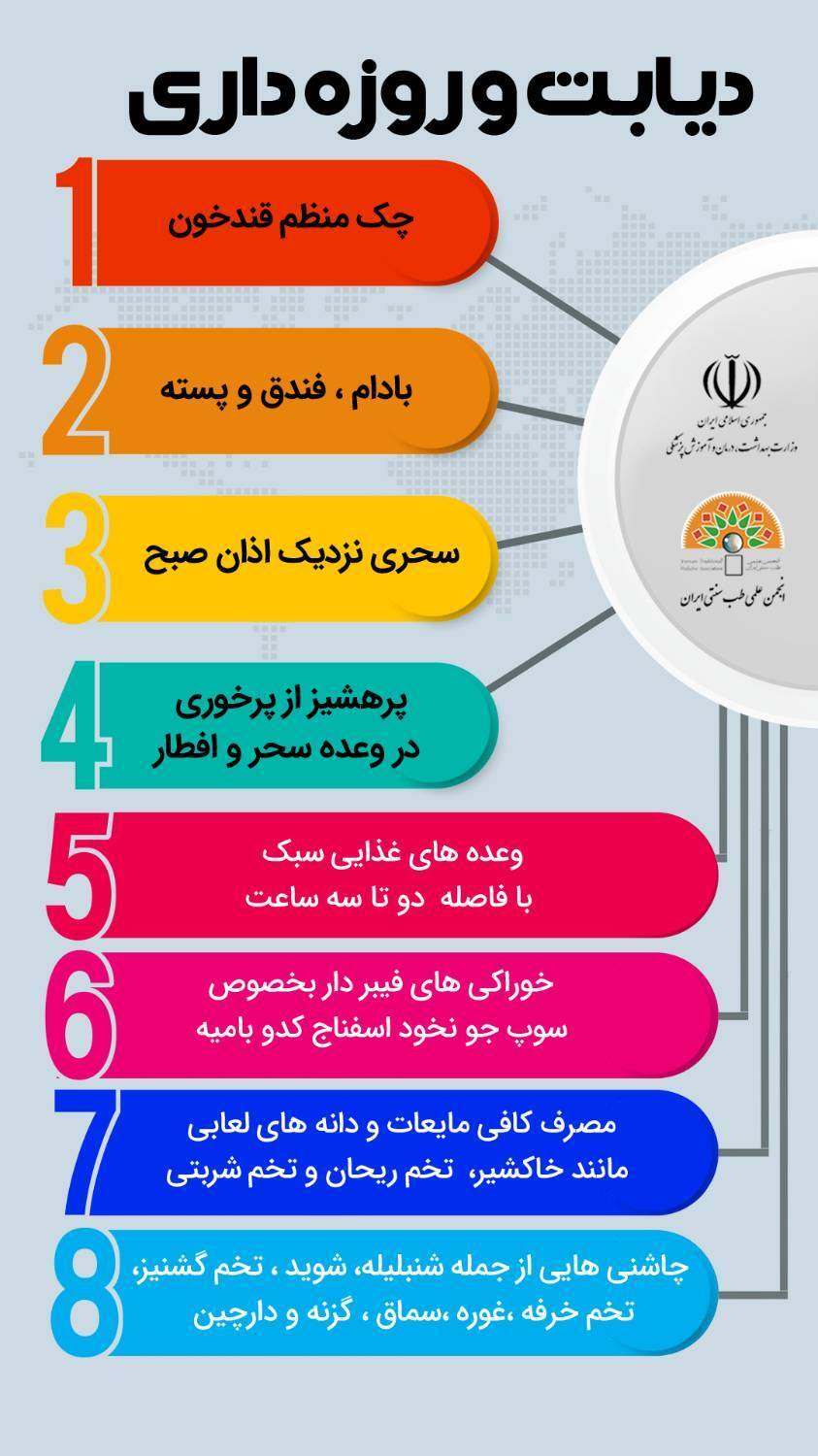 راه‌کارهایی برای روزه‌داری افراد مبتلا به دیابت + فیلم