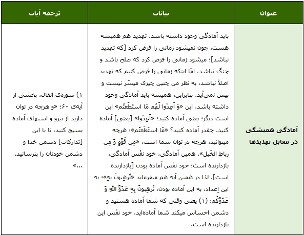 حفظ آمادگی در مقابل دشمن