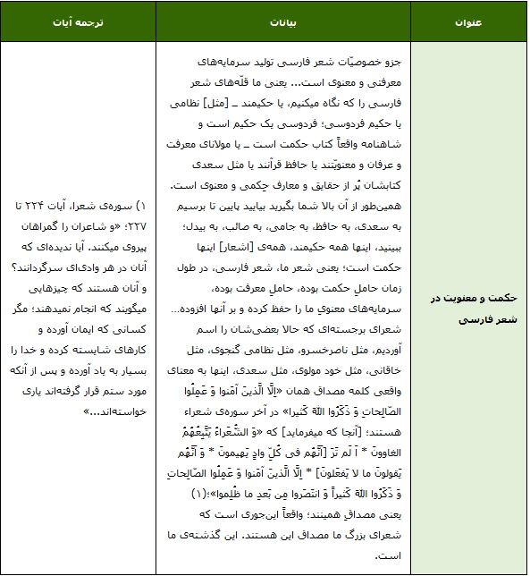 سرمایه معنوی شعر فارسی