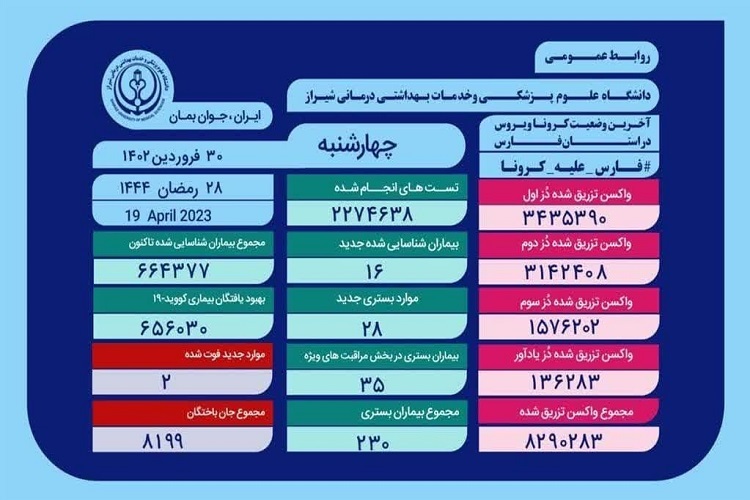 آمار کرونا، استان فارس