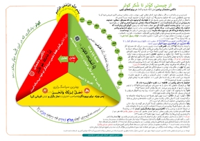 چرایی اعطای کوثر به خدیجه(س) + اینفوگرافیک