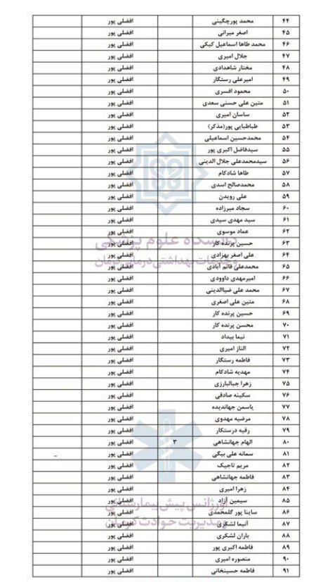 اسامی ۴۳ مصدوم حادثه تروریستی کرمان