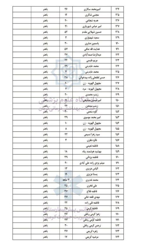 اسامی ۴۳ مصدوم حادثه تروریستی کرمان