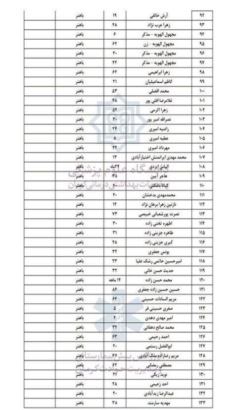 اسامی ۴۳ مصدوم حادثه تروریستی کرمان