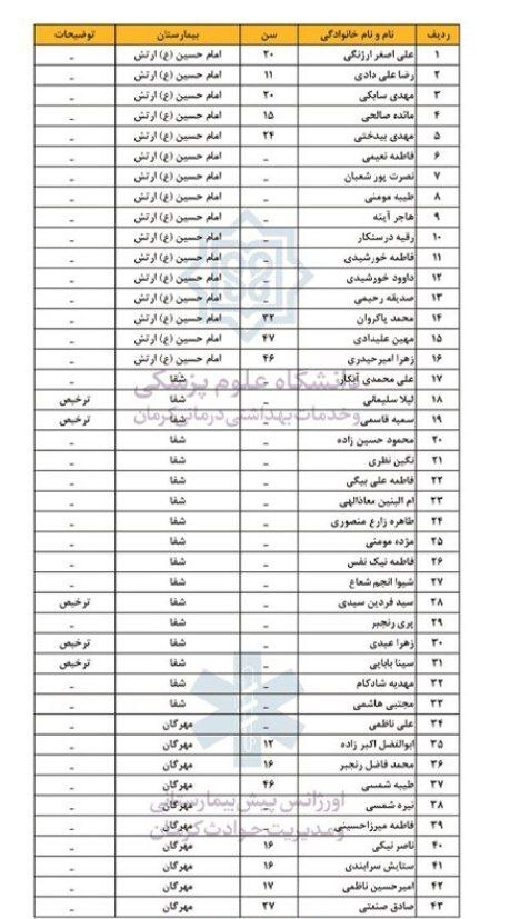اسامی 174 مصدوم حادثه تروریستی کرمان
