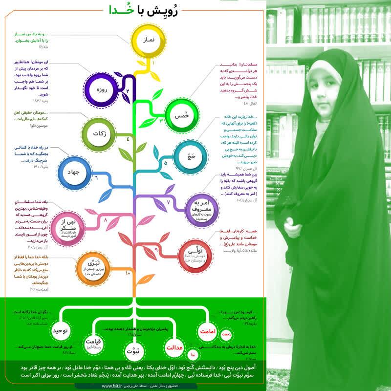 انتشار اینفوگرافیک «رویش خدا» با موضوع اصول و فروع دین