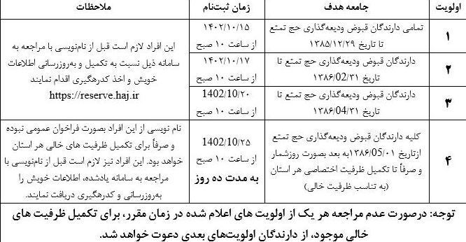 آغاز ثبت‌نام سومین گروه از اولویت‌های حج تمتع 1403