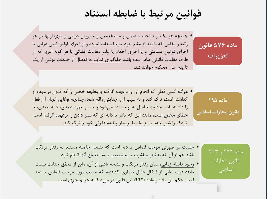 چرا آلوده کردن هوا از منظر اسلام حرام است