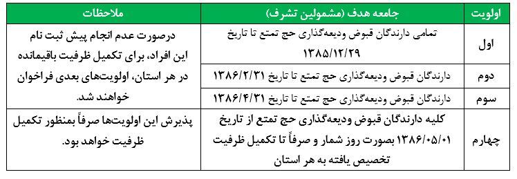 اولویت‌های حج تمتع 1403 اعلام شد