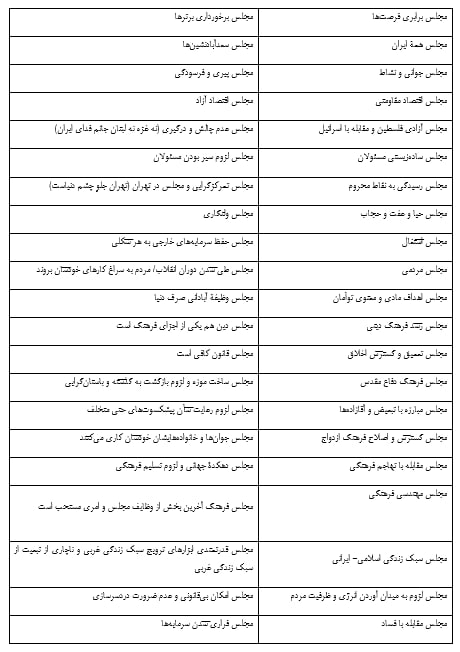 سازوکار ایجاد مشارکت حداکثری در انتخابات
