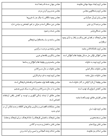 سازوکار ایجاد مشارکت حداکثری در انتخابات