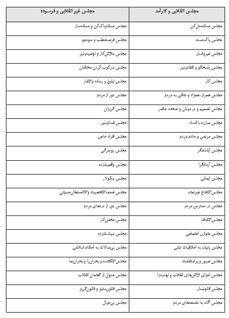 سازوکار ایجاد مشارکت حداکثری در انتخابات