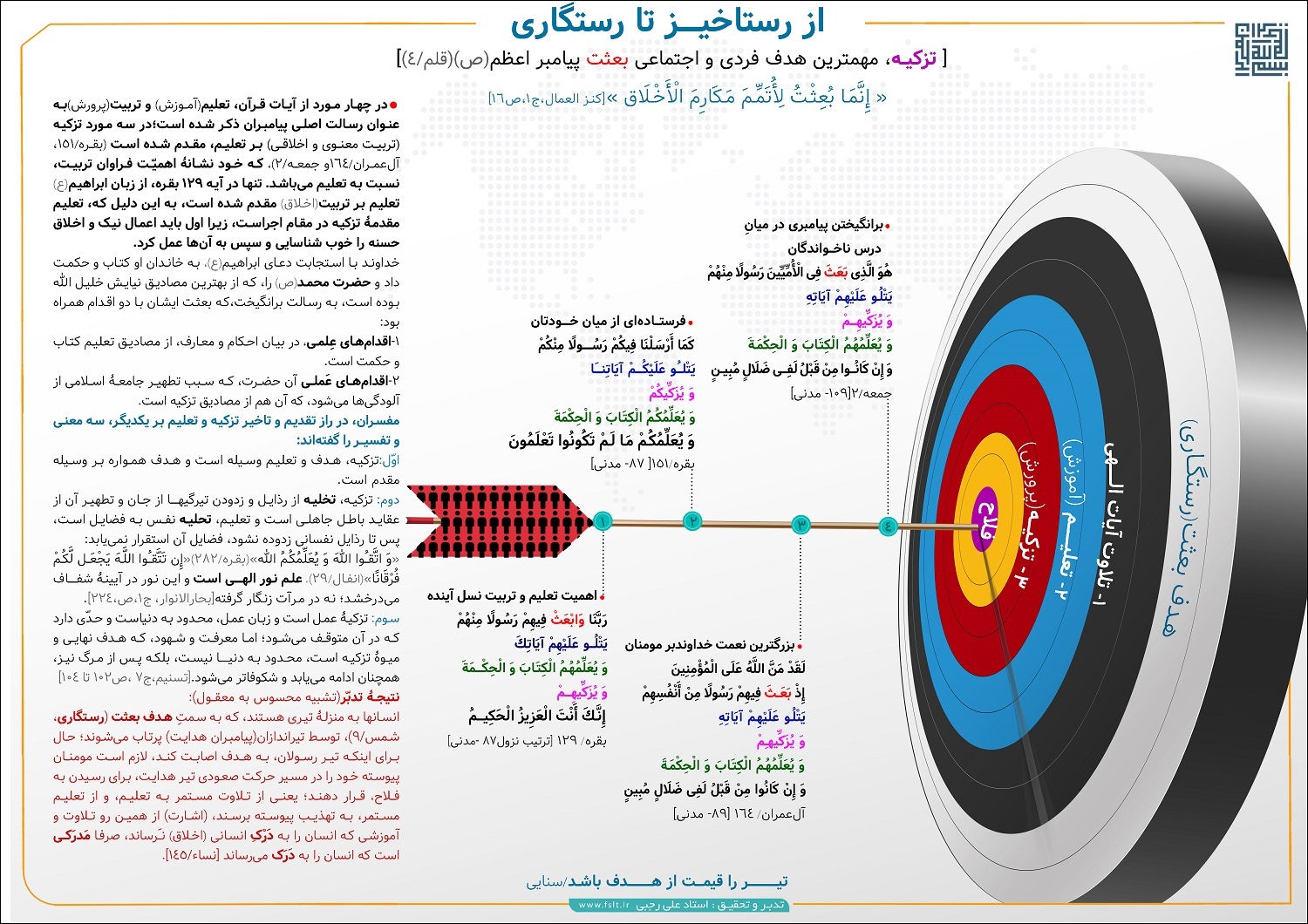 از رستاخیز تا رستگاری