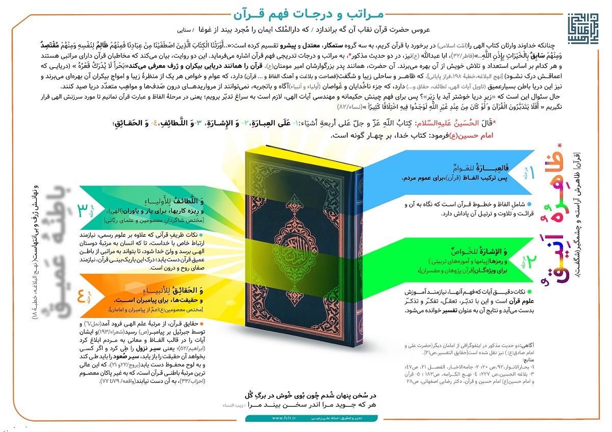 اینفوگرافیک