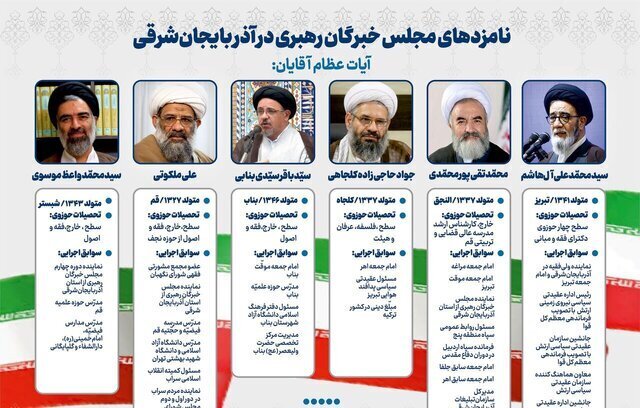 انتخابات، مجلس خبرگان رهبری