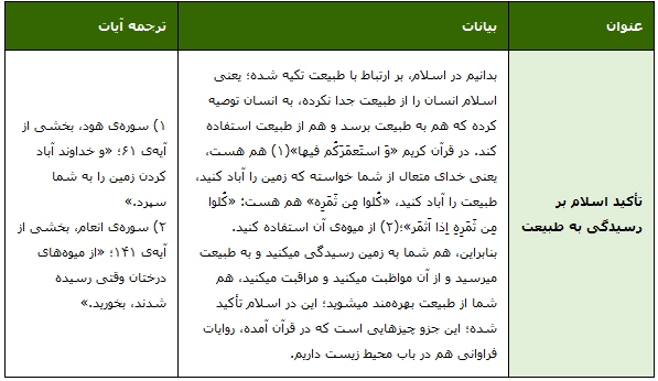 توصیه اسلام درباره محیط زیست توصیه اسلام درباره محیط زیست