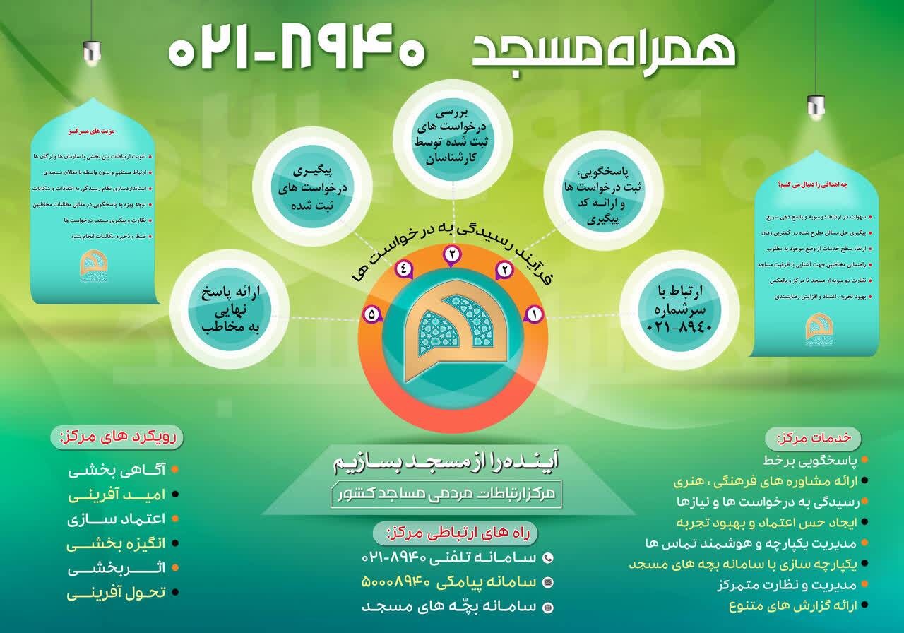 ارسالی/ بچه‌های مسجدی بسیج و به سیل زدگان سیستان کمک کنند