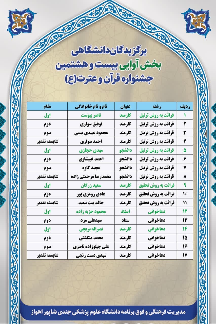 برگزیدگان مسابقات قرآن دانشگاه علوم پزشکی اهواز معرفی شدند