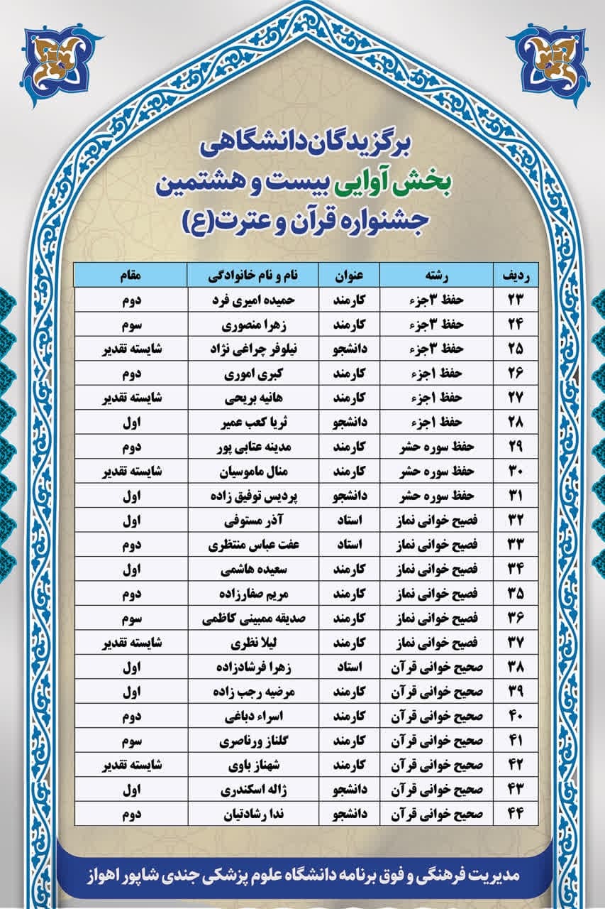 برگزیدگان مسابقات قرآن دانشگاه علوم پزشکی اهواز معرفی شدند