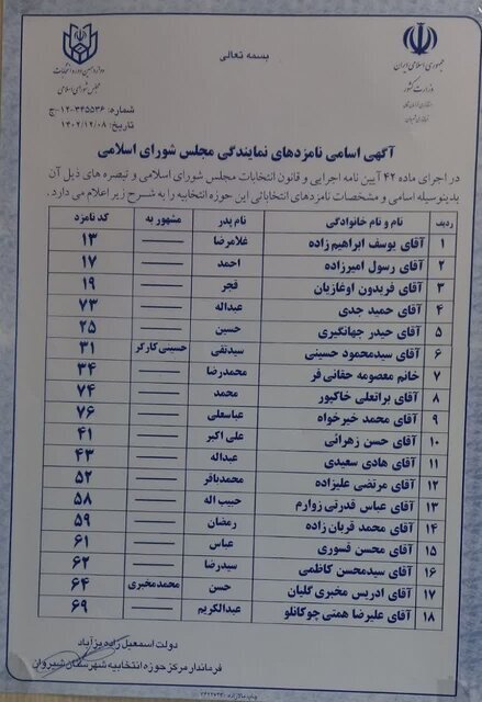 اعلام اسامی نهایی کاندیداهای انتخابات مجلس شورای اسلامی در خراسان‌شمالی