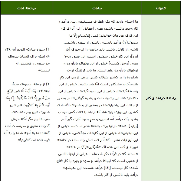 اهمیت کار و تلاش در جامعه