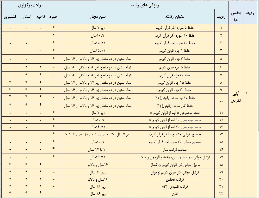 آغاز ثبتنام سیامین دوره مسابقات قرآن و عترت بسیج در خوزستان آغاز ثبتنام سیامین دوره مسابقات قرآن و عترت بسیج در خوزستان