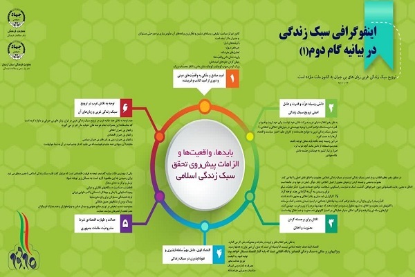سبک زندگی در بیانیه گام دوم انقلاب