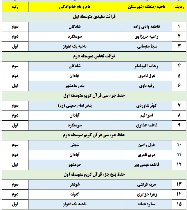 معرفی