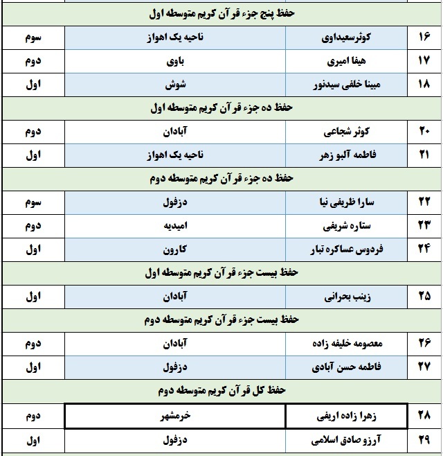 معرفی