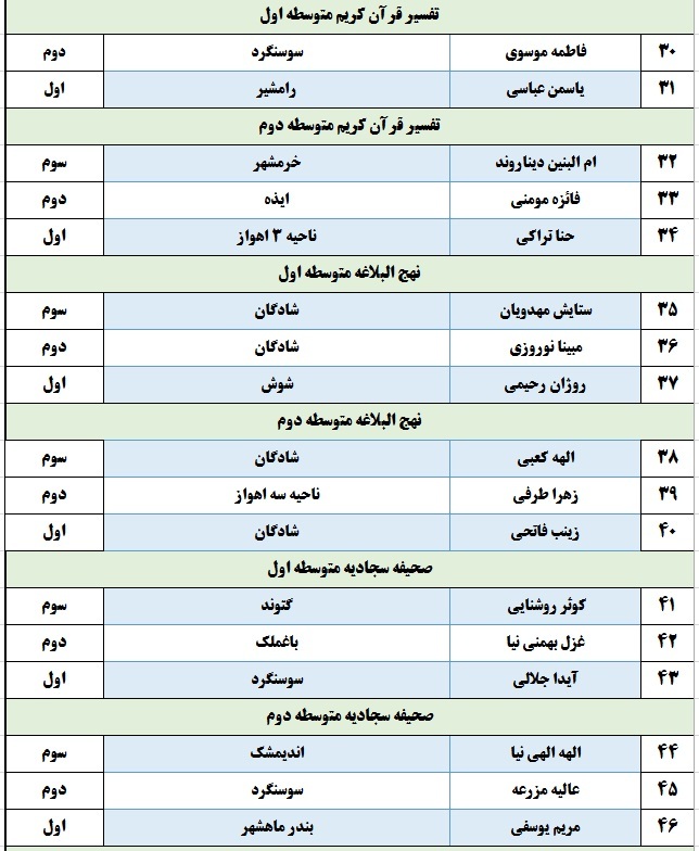 معرفی