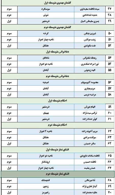 معرفی