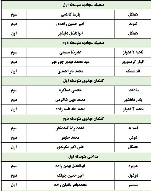معرفی برگزیدگان مسابقات قرآن دانشآموزی خوزستان در بخش پسران معرفی برگزیدگان مسابقات قرآن دانشآموزی خوزستان در بخش پسران