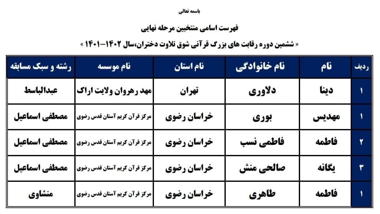 اسامی دختران برگزیده طرح ملی تلاوت
