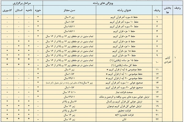 رشته های مسابقات بسیج رشته های مسابقات بسیج