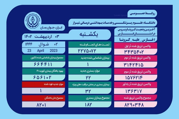 آمار کرونا، استان فارس