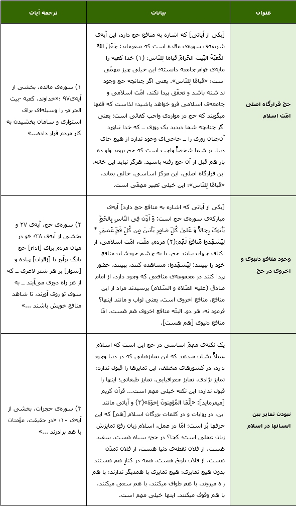 حج؛ قرارگاه اصلی امت اسلامی