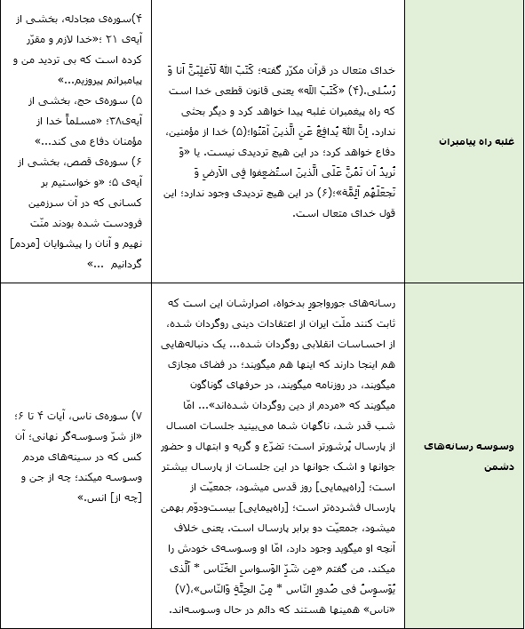 غلبه راه پیامبران